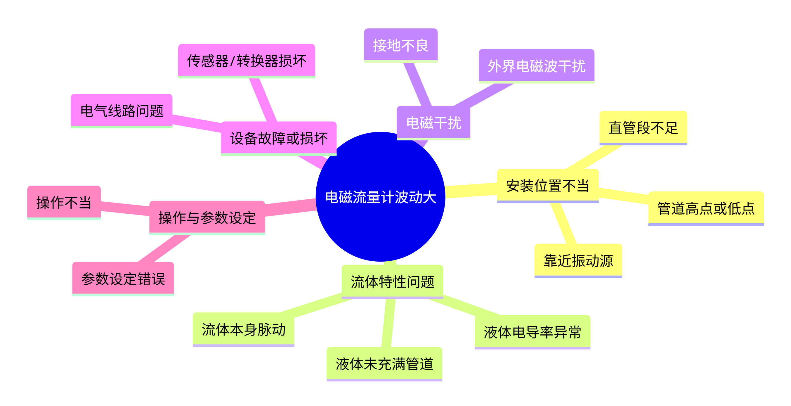 deepseek_mermaid_20250930_461379 deepseek_mermaid_20250930_461379